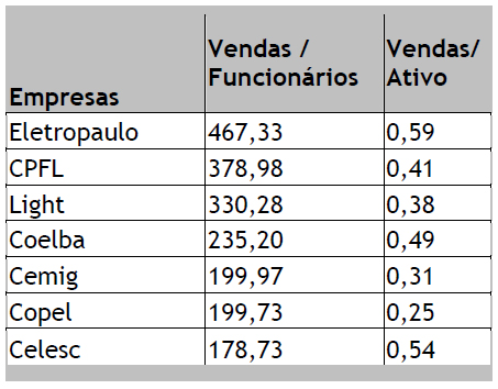 Indicadores para as empresas do exemplo