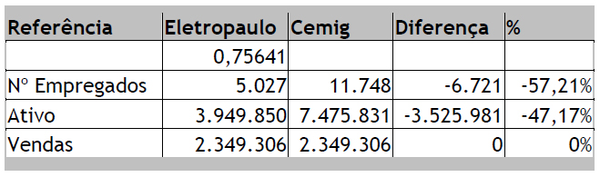 Metas para Cemig - CCR Insumo