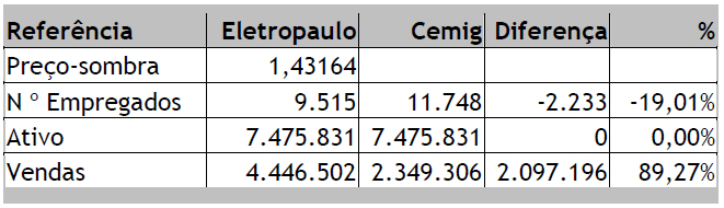 Metas para Cemig - CCR Produto