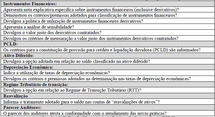Índice de Observância às Práticas de Convergência (IOPC)
