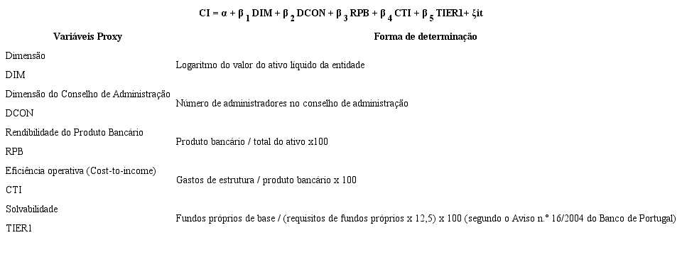 MRLM e variáveis independentes