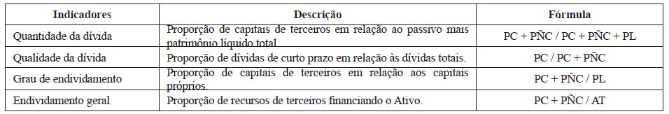 Constructo da pesquisa