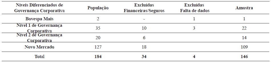 População e amostra de pesquisa