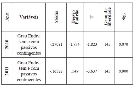 Amostras estatísticas emparelhadas
