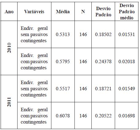Amostras estatísticas emparelhadas