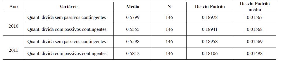 Amostras estatísticas emparelhadas