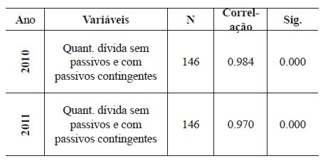 Correlações das amostras emparelhadas