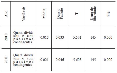 Amostras emparelhadas