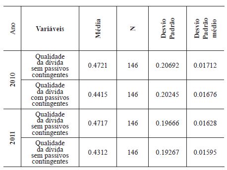 Amostras estatísticas emparelhadas