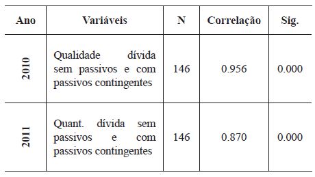 Correlações das amostras emparelhadas