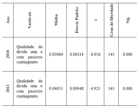 Amostras emparelhadas