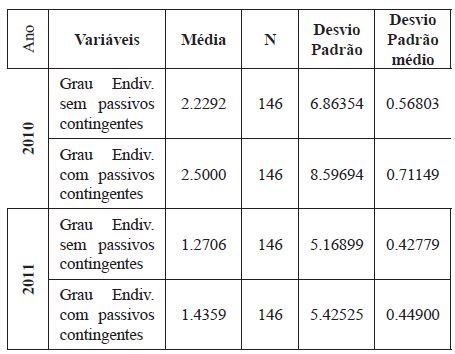 Amostras estatísticas emparelhadas