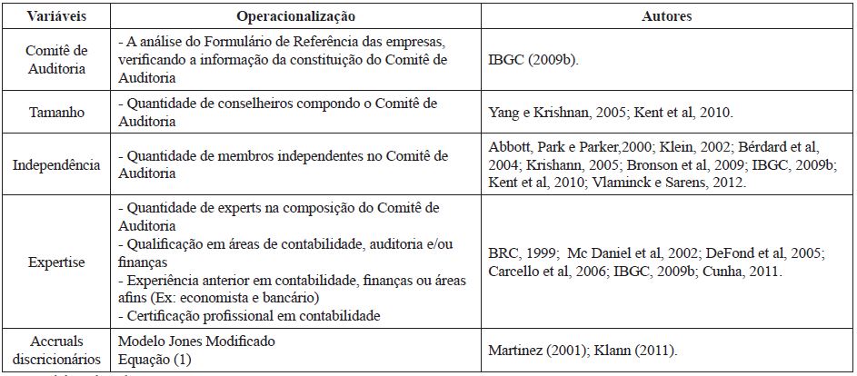 Constructo da pesquisa