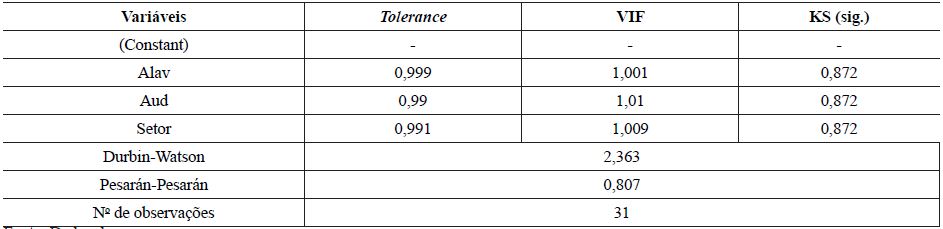An&aacute;lise dos pressupostos referidos a 2010