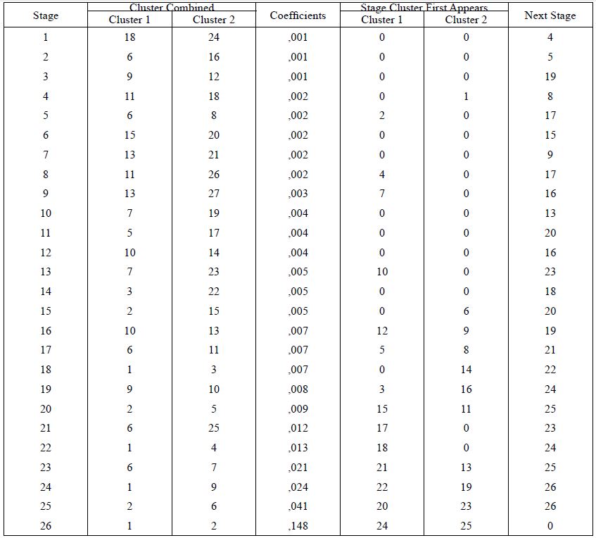 Aglomera&ccedil;&atilde;o do primeiro agrupamento (2011-2012).
