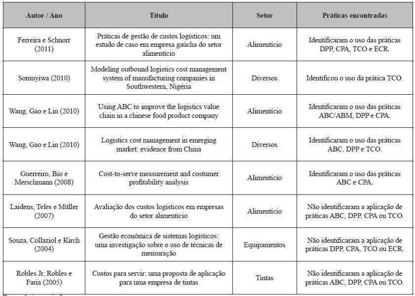 Estudos emp&iacute;ricos nacionais e internacionais