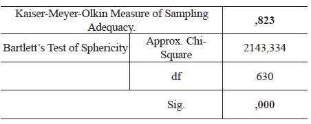 Output Teste KMO e Teste de Bartlett