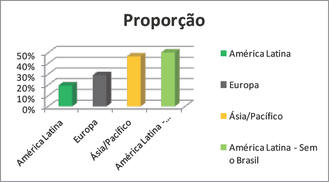 Proporção das empresas que não apresentaram passivos contingentes