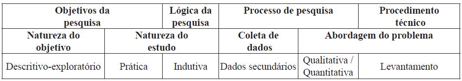 Delineamento metodológico da pesquisa