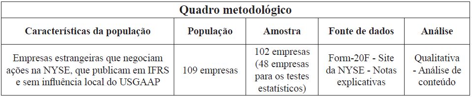 Quadro metodológico