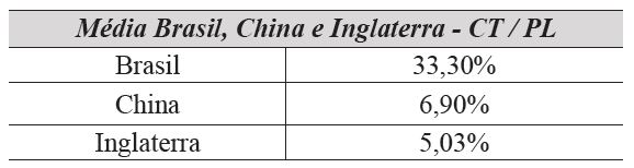 Significância das contingências para teoria de Gray