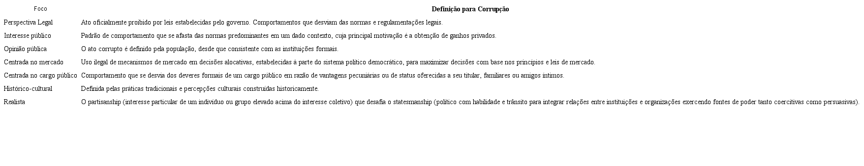 S&iacute;ntese das defini&ccedil;&otilde;es de corrup&ccedil;&atilde;o de acordo com diferentes perspectivas