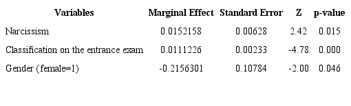 Calculation of the marginal effects