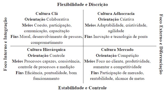 Competing Values Framework