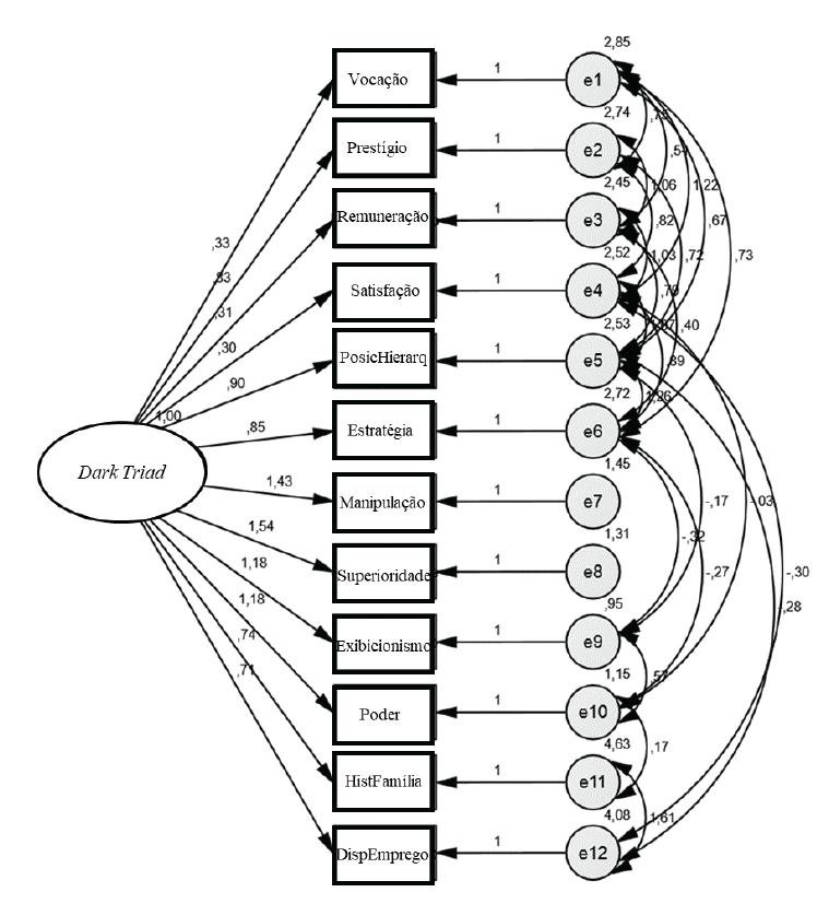 Diagrama de Caminhos