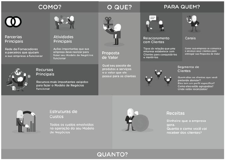 Modelo de Neg&oacute;cios CANVAS 