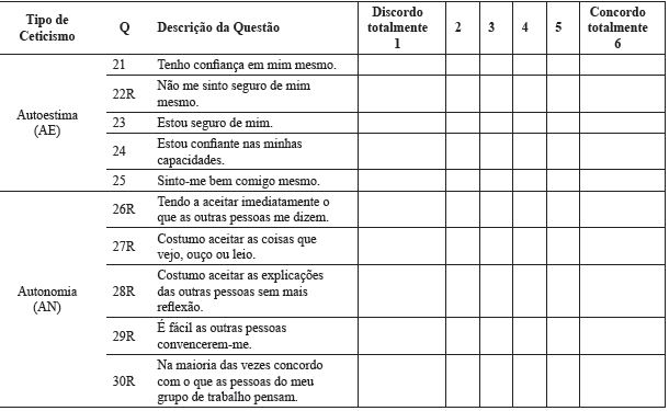 Ceticismo profissional dos auditores independentes (continua&ccedil;&atilde;o)