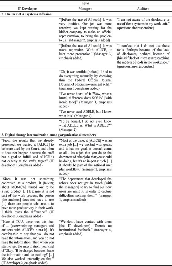 Representative quotations