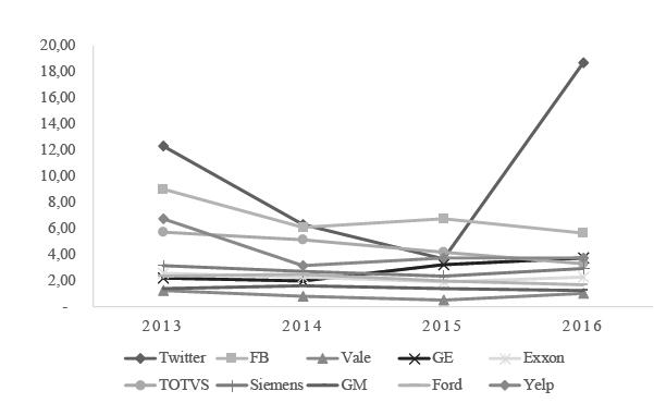 Índice Market-to-Book