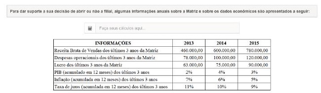 Informa&ccedil;&otilde;es econ&ocirc;mico-financeiras (simples e positivas) apresentadas para o tratamento 1.