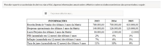 Informa&ccedil;&otilde;es econ&ocirc;mico-financeiras (simples e negativas) apresentadas para o tratamento 2.