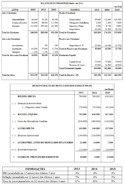 Informa&ccedil;&otilde;es econ&ocirc;mico-financeiras (complexas e negativas) apresentadas para o tratamento 4.