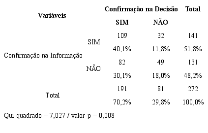 Refer&ecirc;ncia cruzada da vari&aacute;vel Confirma&ccedil;&atilde;o na Informa&ccedil;&atilde;o com a vari&aacute;vel Confirma&ccedil;&atilde;o da Decis&atilde;o.