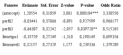 Regress&atilde;o Log&iacute;stica para a vari&aacute;vel Confirma&ccedil;&atilde;o da Decis&atilde;o.