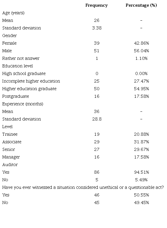 Demographic information