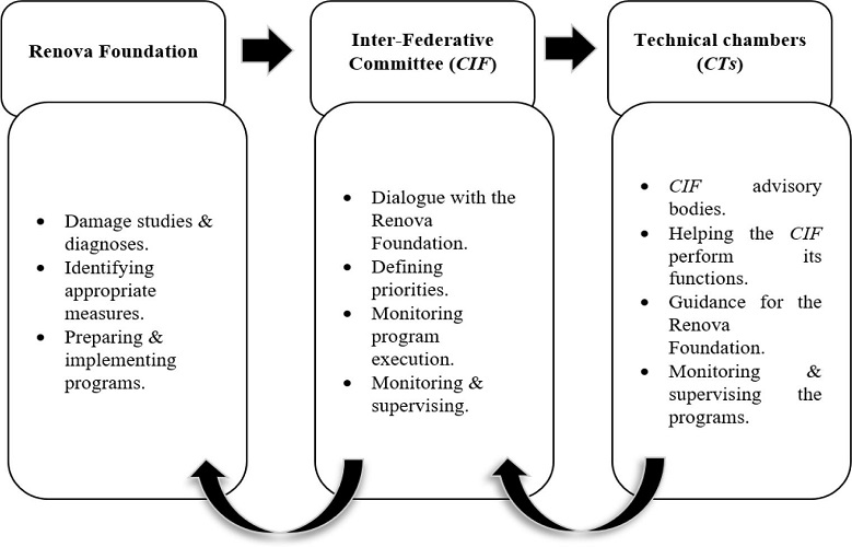 TTAC governance system