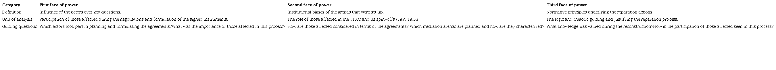 Analysis categories used