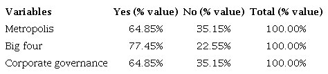 Descriptive statistics of qualitative variables
