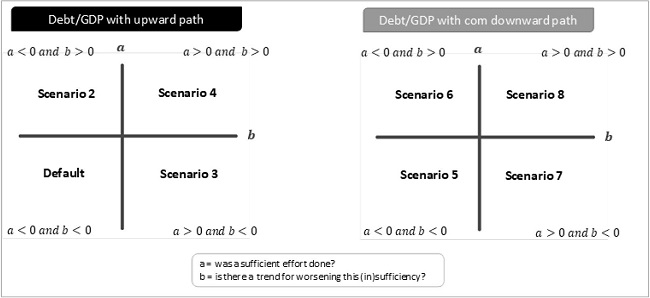 Scenarios created to assess the prospects for state credit risk