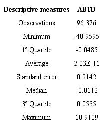 Descriptive ABTD statistics