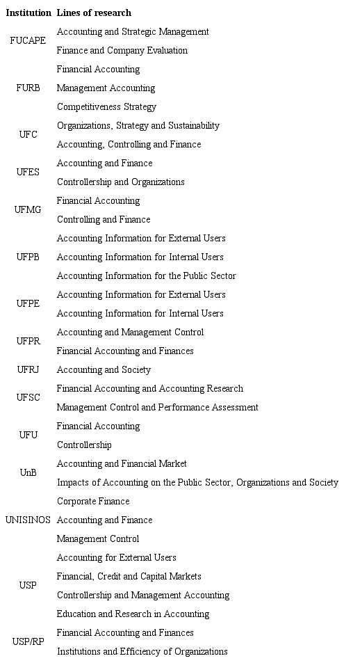 Lines of research - PPGCCs