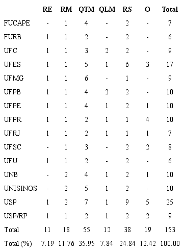 Subjects linked to research training