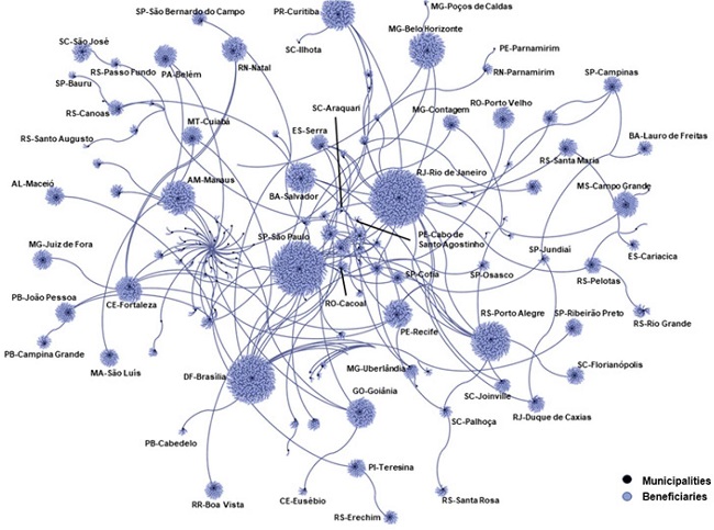 Giant component of the budget action 21C0