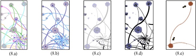 Subgroup with a higher likelihood of corruption acts and operation of rent-seekers
