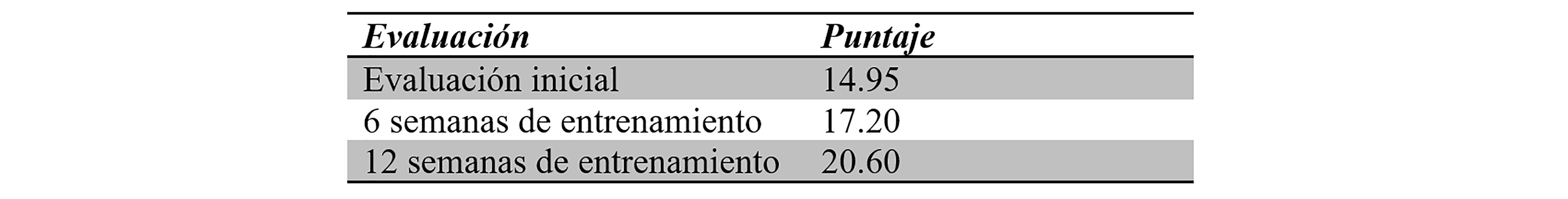 Evaluación del riesgo de caída.