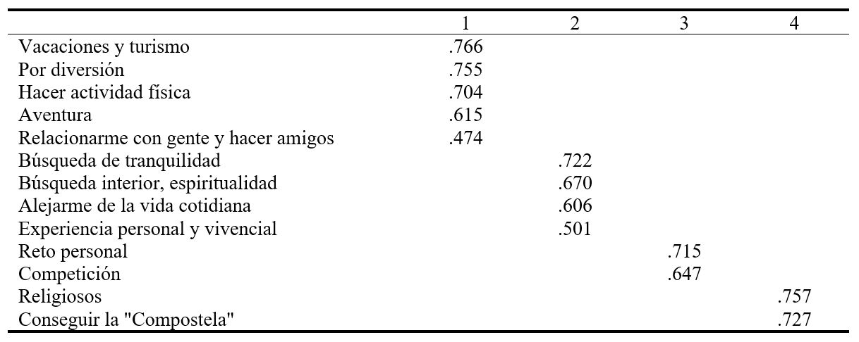 Análisis factorial. Matriz de
componentes rotados